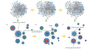 Best Paper Symp Viz